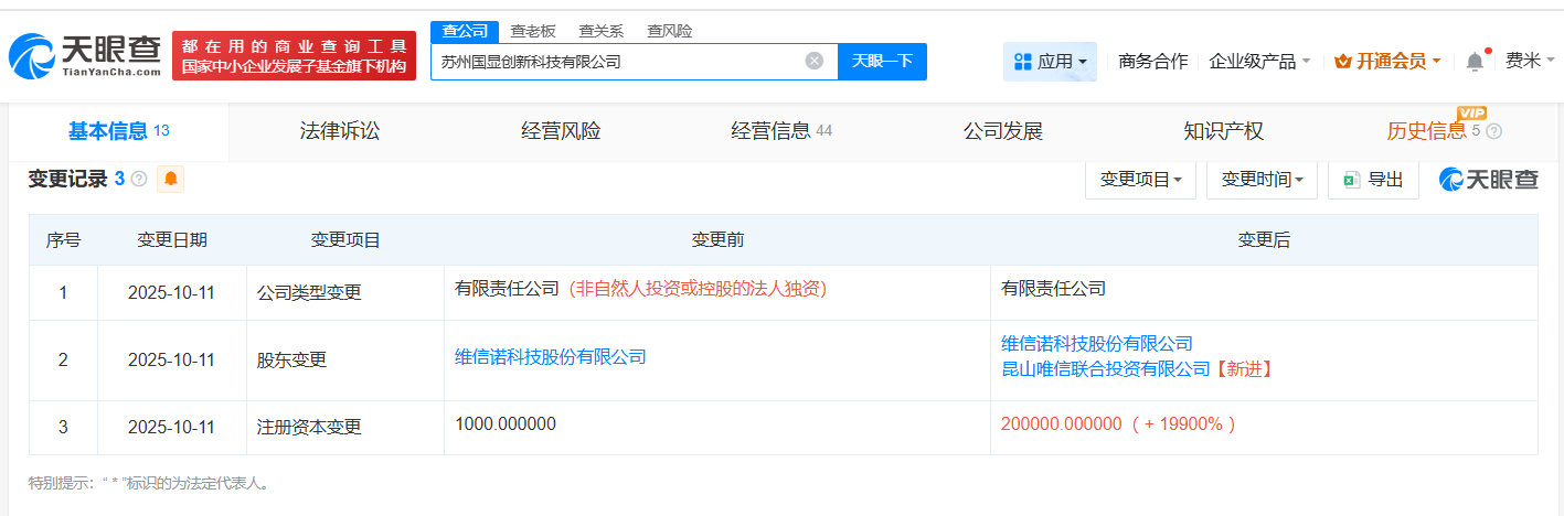 维信诺旗下苏州国显创新科技公司增资至20亿增幅19900%