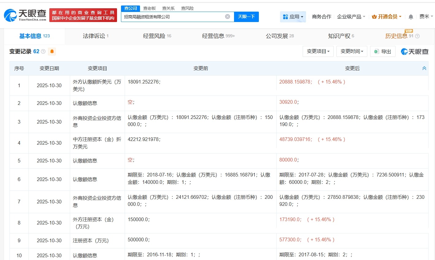 招商局融资租赁公司增资至57.73亿增幅约15%