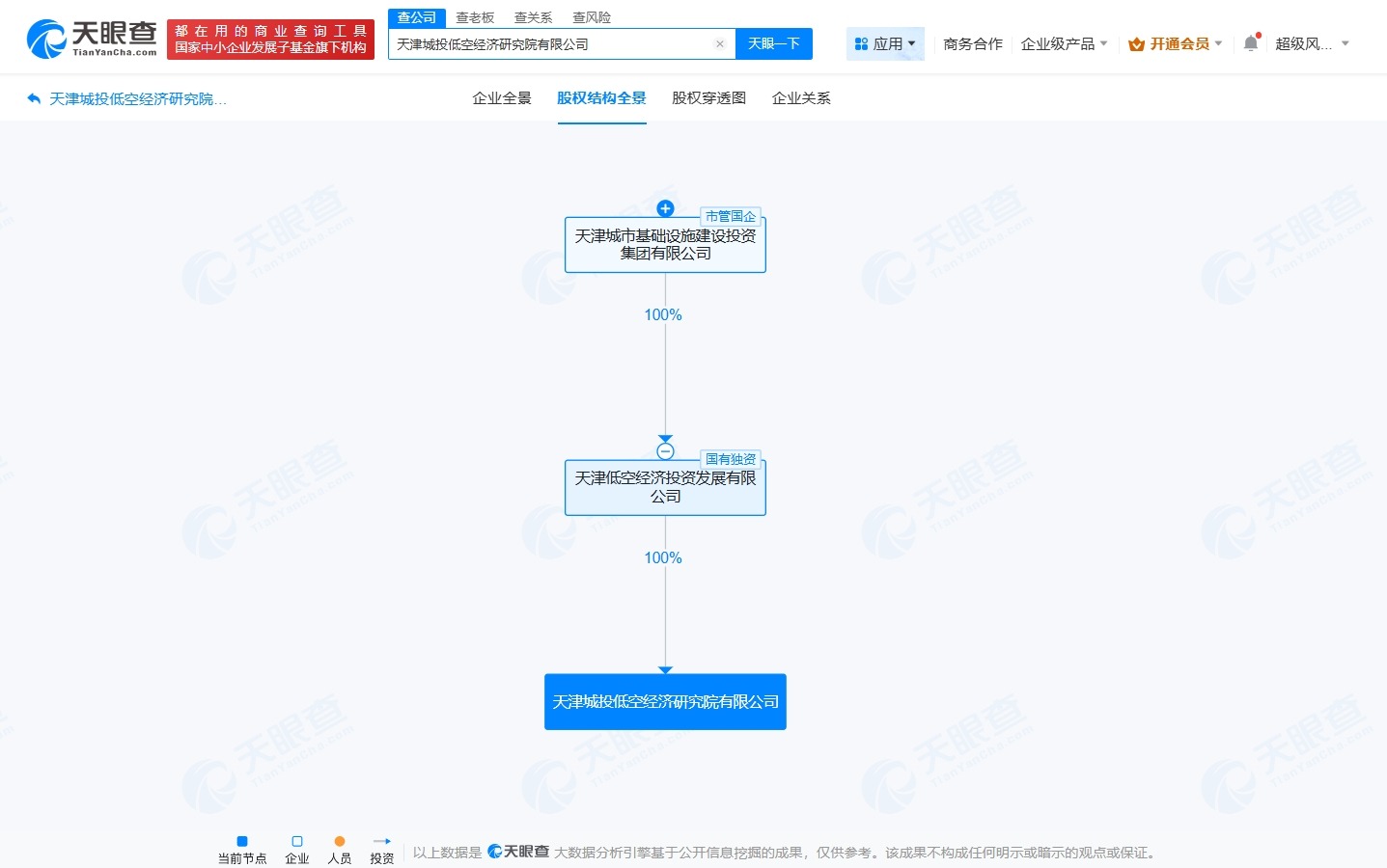 天津城投成立低空经济研究院公司注册资本500万