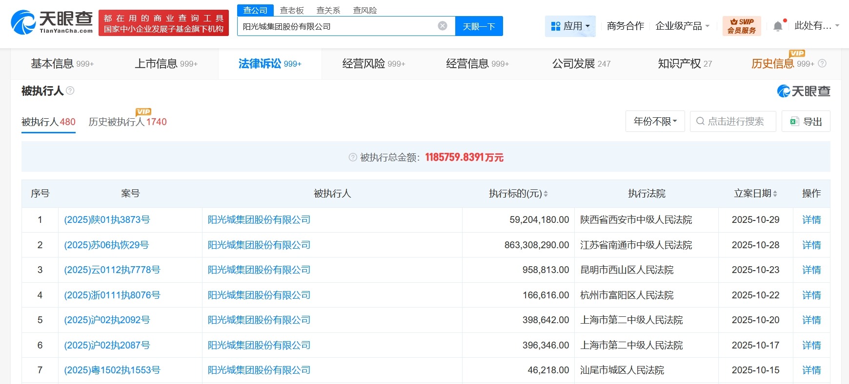 阳光城集团等被执行9.2亿