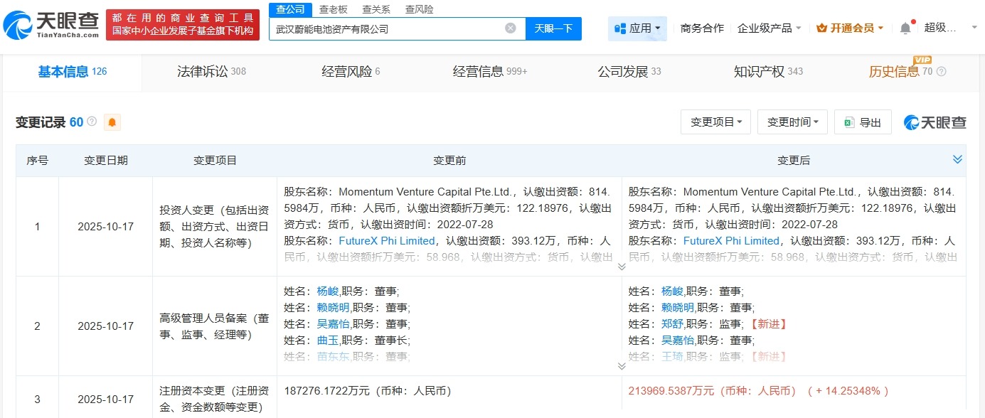 蔚能电池增资至约21.4亿增幅约14%