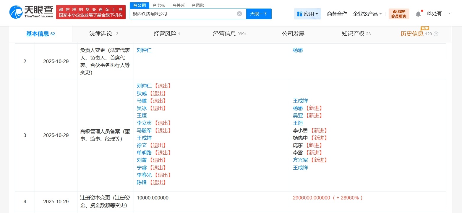 银西铁路公司增资至290.6亿增幅28960%