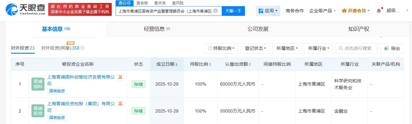 青浦国资成立经济发展和投资公司注册资本合计11亿
