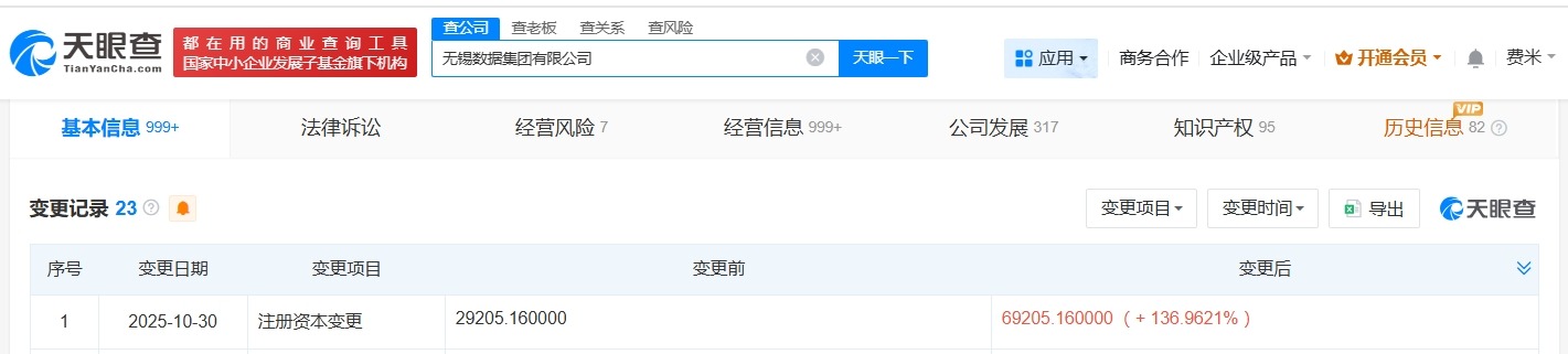 无锡数据集团增资至约6.92亿增幅约137%