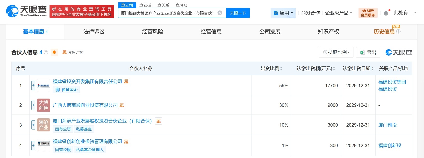厦门福创大博医疗产业创业投资合伙企业成立出资额3亿