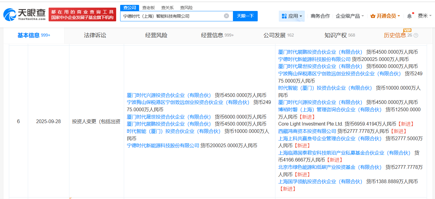 宁德时代上海智能科技公司增资至约28.3亿增幅约13%