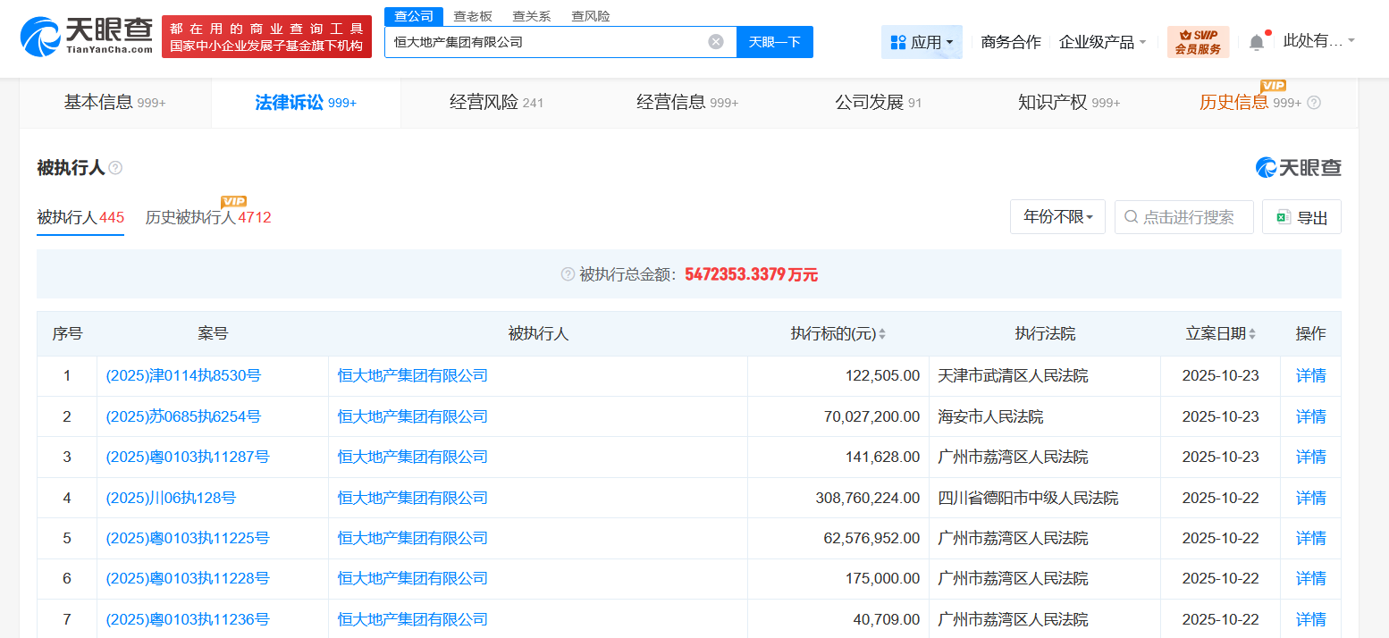 恒大地产等被执行4.4亿