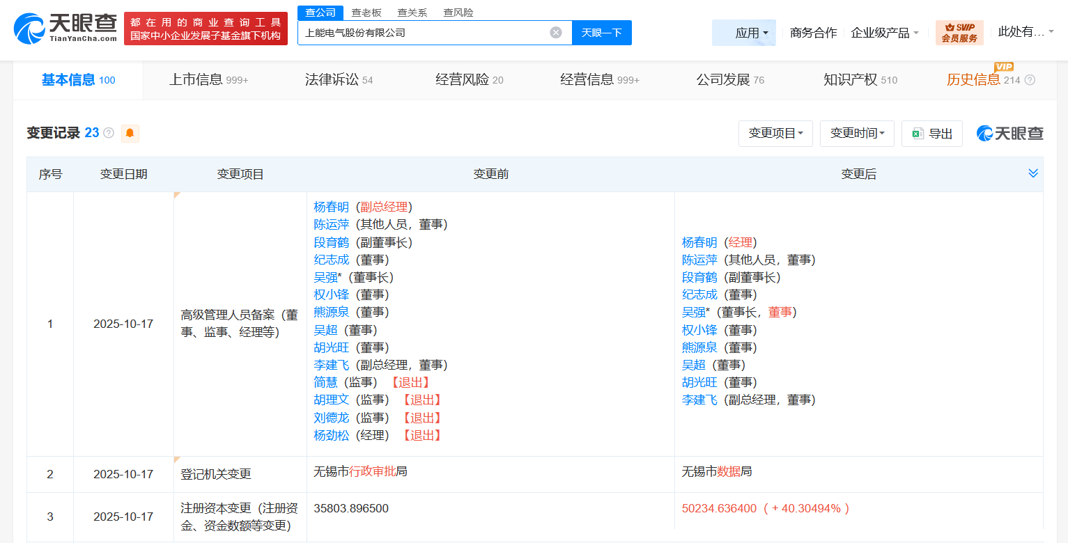 上能电气增资至约5.02亿增幅约40%