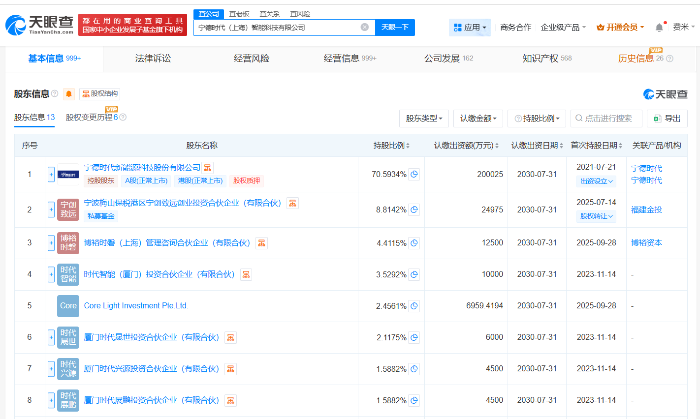 宁德时代上海智能科技公司增资至约28.3亿增幅约13%