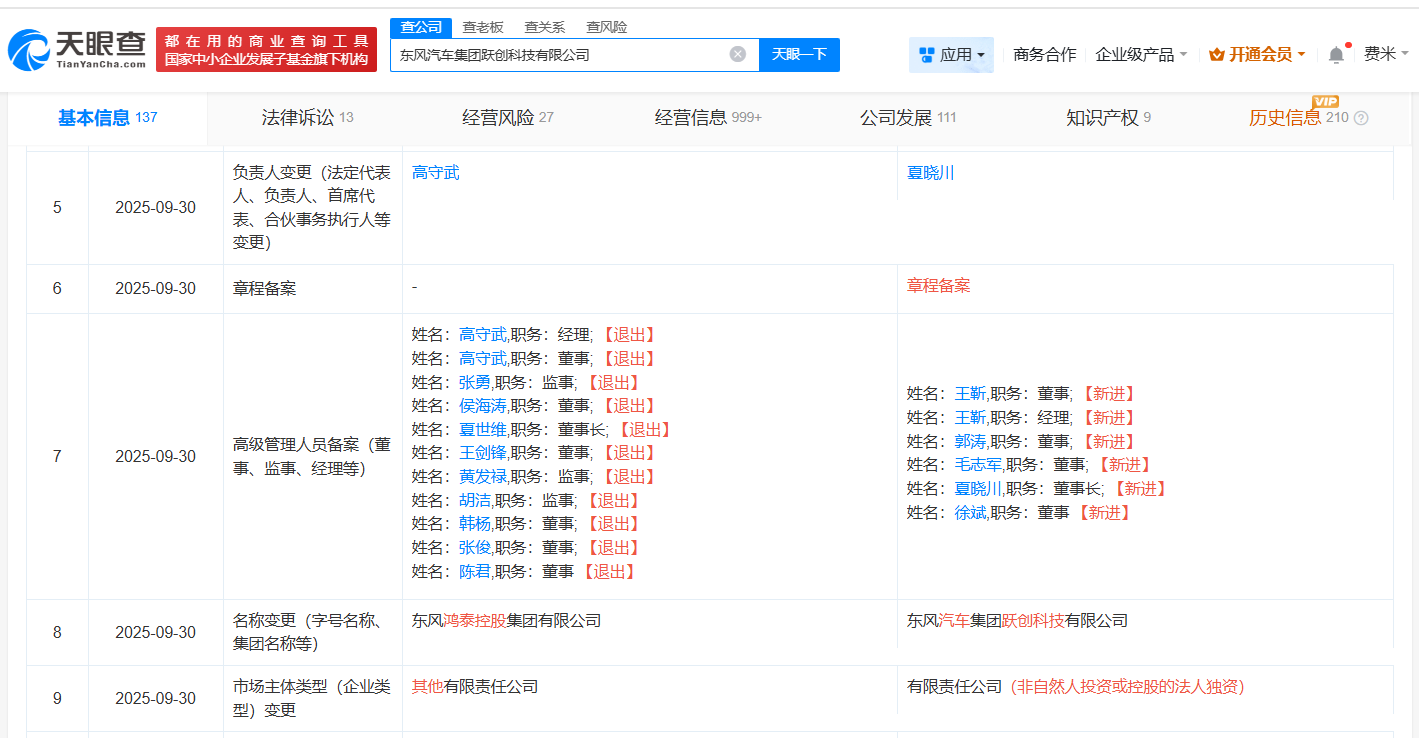 东风鸿泰控股集团公司更名为跃创科技增资至约7.02亿