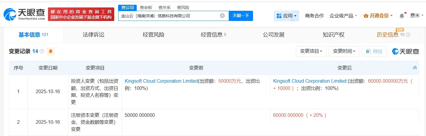 金山云旗下海南洋浦信息科技公司增资至6亿美元增幅20%
