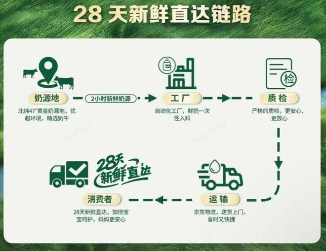 深、快、新：解构京东供应链“三板斧”