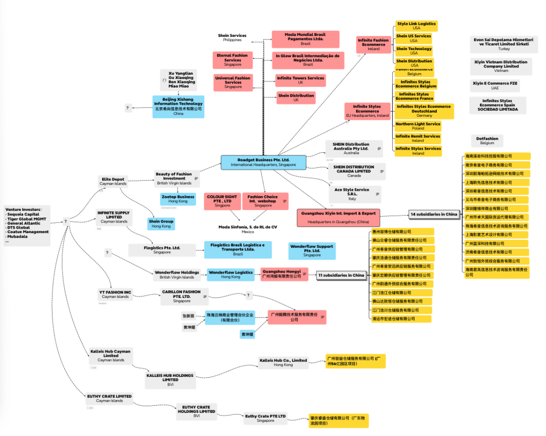 Shein“跨国避税”， 广州公司为新加坡总部端茶送水？