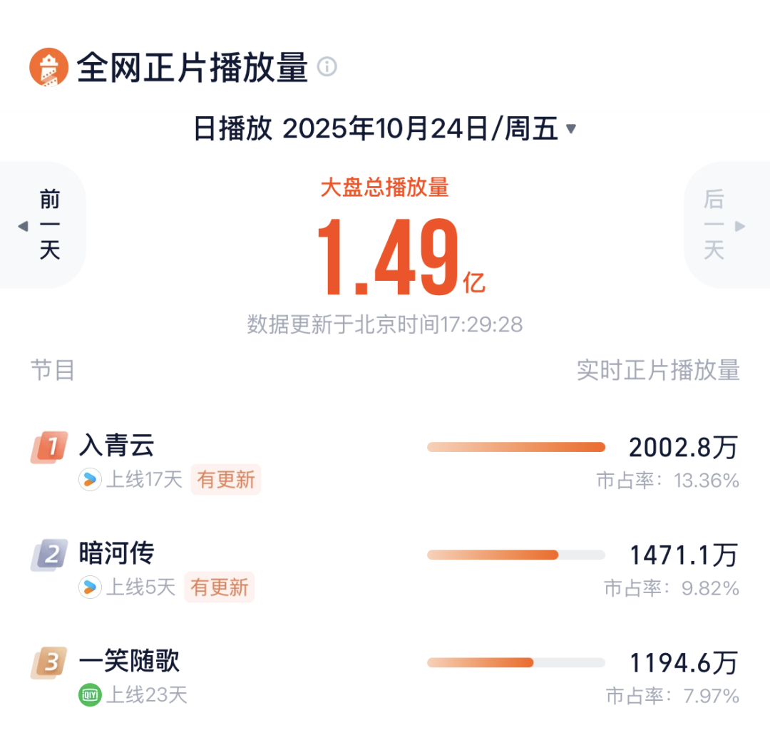 为何新武侠离“大爆“总差一口气？
