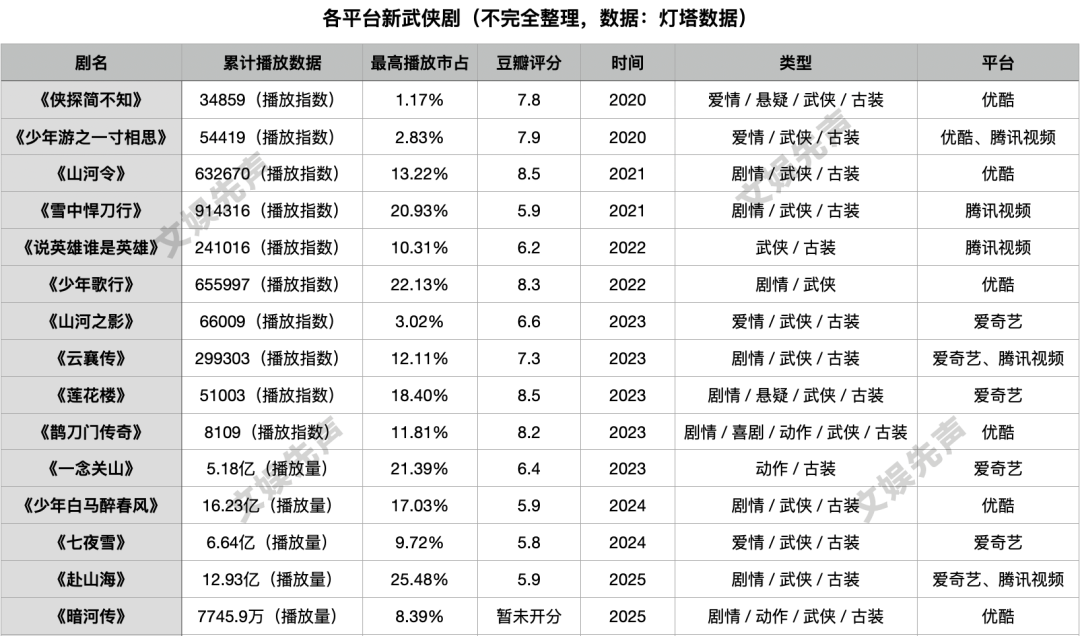 为何新武侠离“大爆“总差一口气？