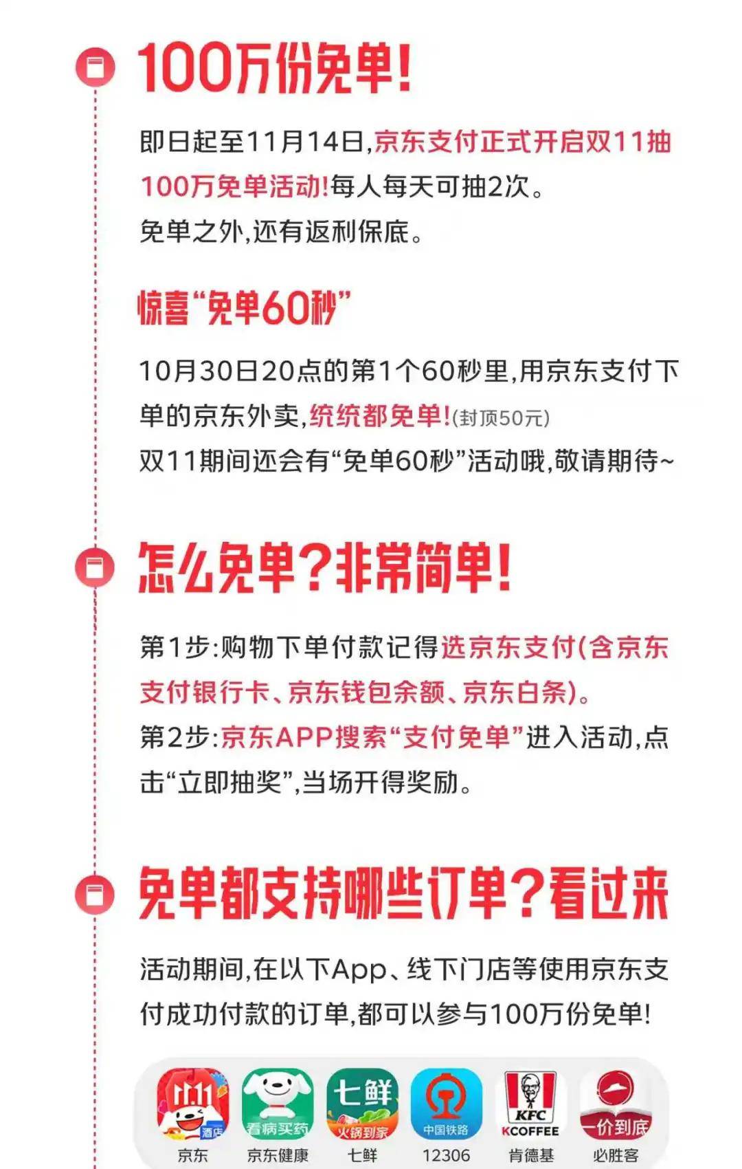 免单上瘾？ 狠招往往很简单
