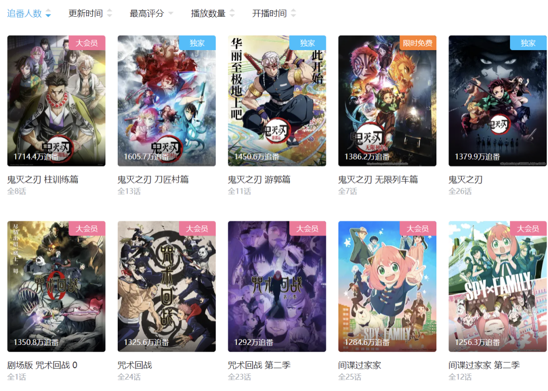 预售破纪录，《鬼灭之刃无限城篇》除了票房还能为电影市场带来什么？