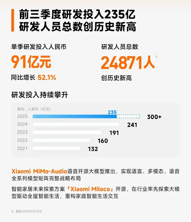 全新增长极+高端化+AI大机会，小米启动狂暴模式！