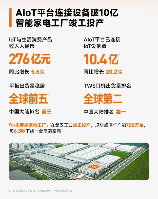 全新增长极+高端化+AI大机会，小米启动狂暴模式！