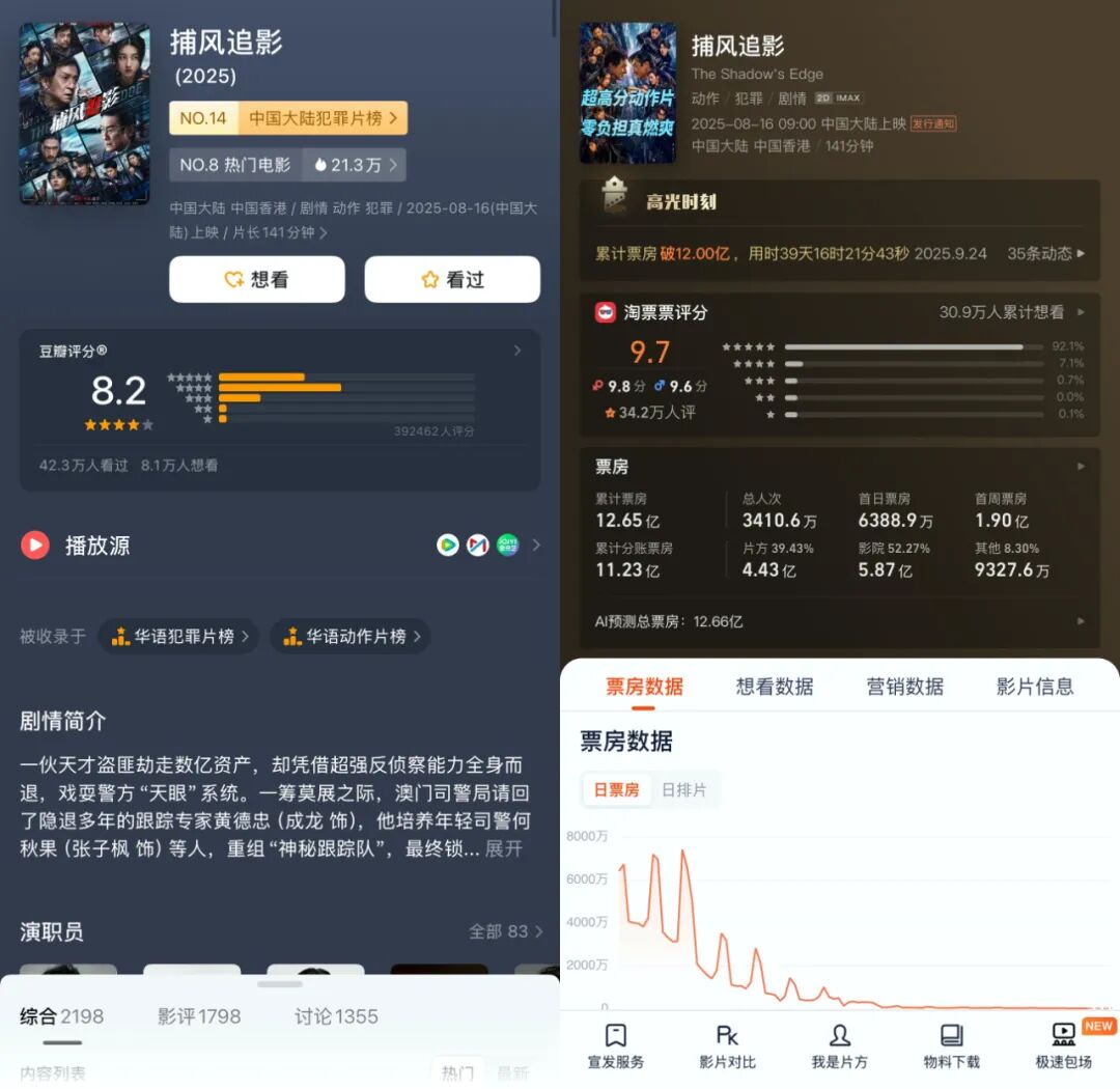 爱奇艺Q3财报：内容为船，AI为帆，爱奇艺将航向“新蓝海”