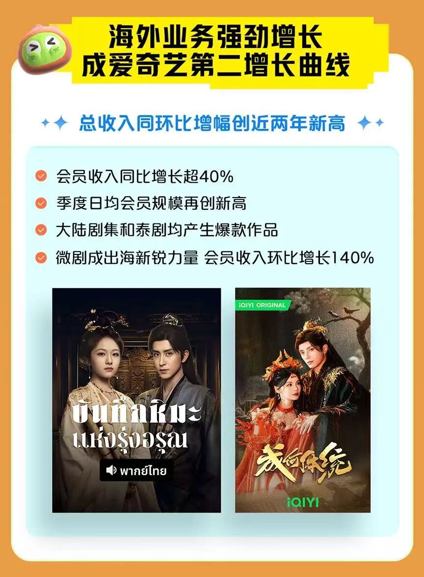 爱奇艺Q3财报：内容为船，AI为帆，爱奇艺将航向“新蓝海”