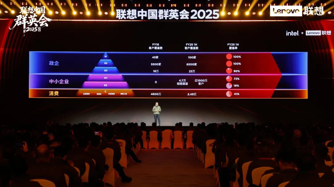 联想中国这艘“AI超级航母”，凭什么领航未来？