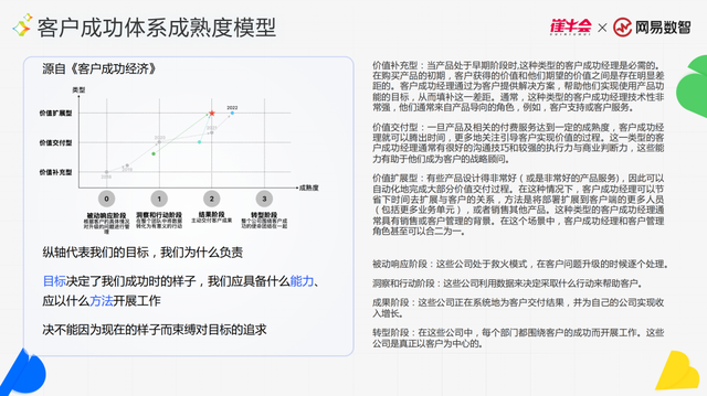 从客服到客户成功：SaaS 增长的真正起点