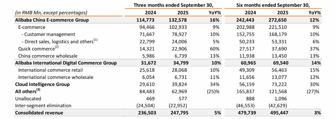 拆解2025最大商战：阿里效益改善，抖音暗发力，市场回不到原点