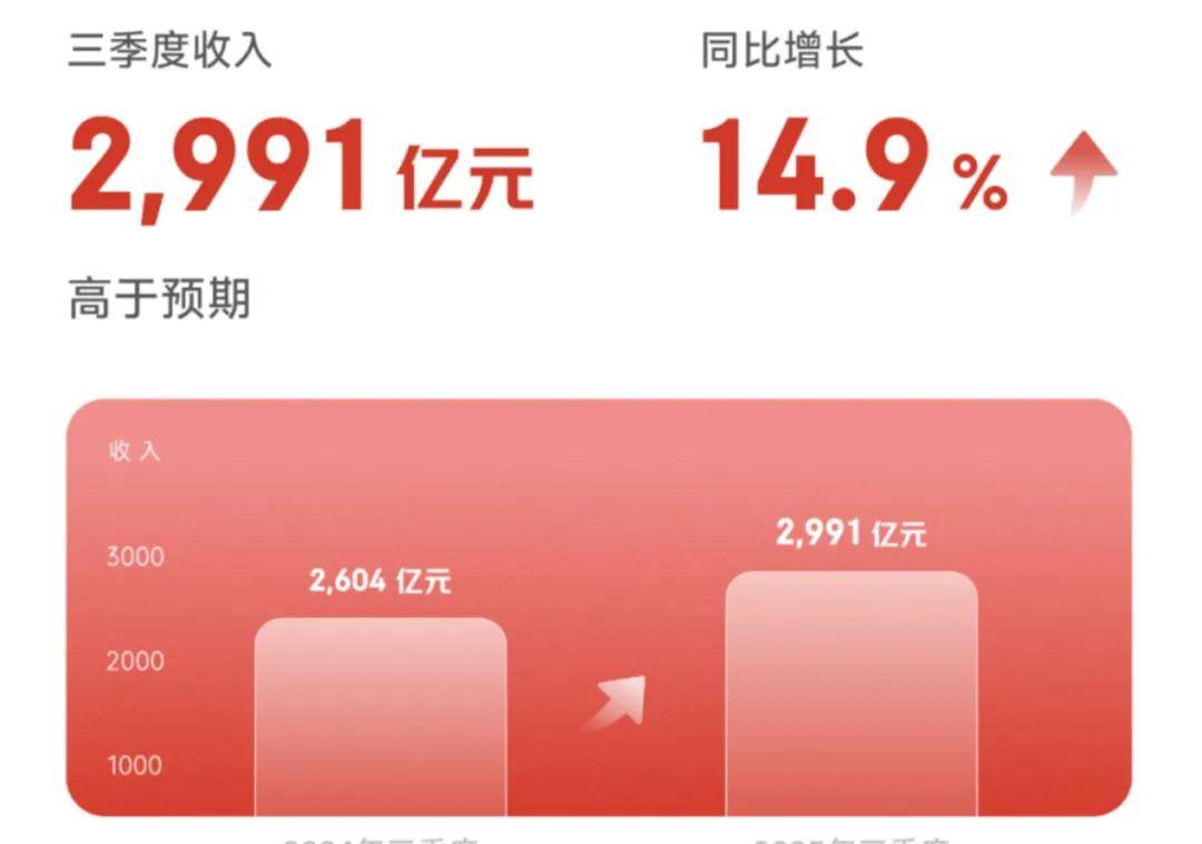 京东超级供应链，打破低价内卷困局