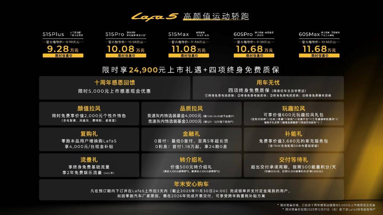 重塑10万级年轻出行价值标杆 零跑Lafa5上市限时惊喜价9.28万起