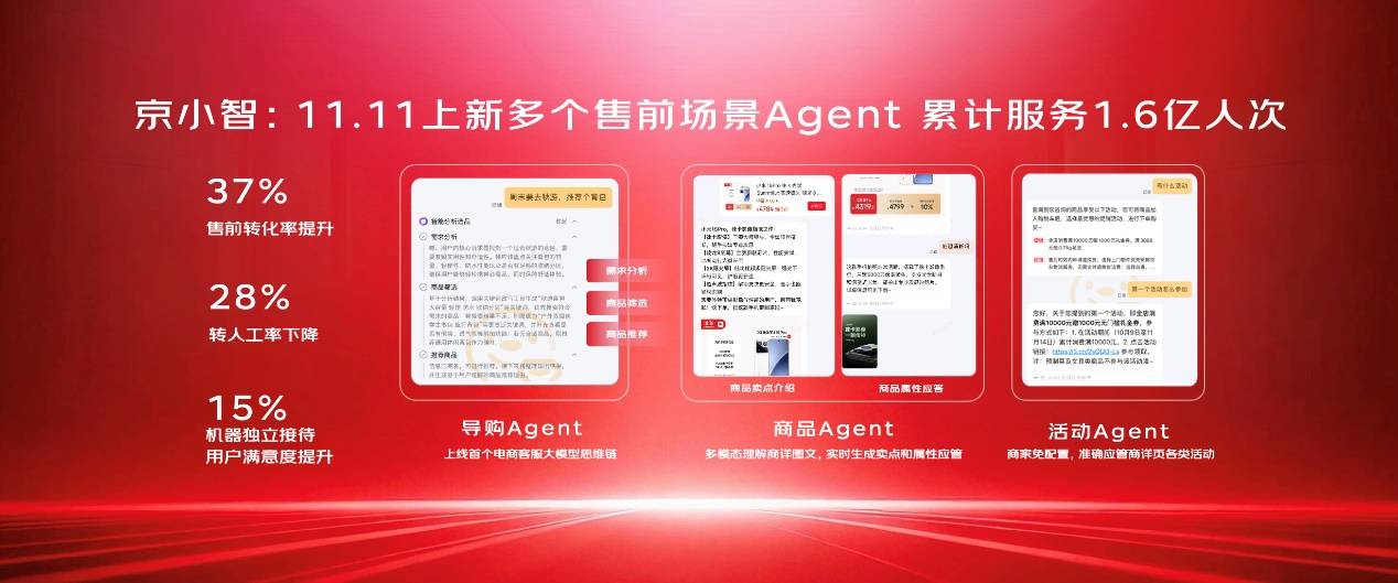 线上线下多业态共生 数字实体多场景共融：京东11.11秀出超级供应链实力