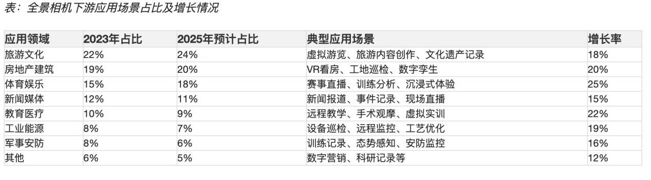 市场份额罗生门，要怪全景相机的赛道有点小？