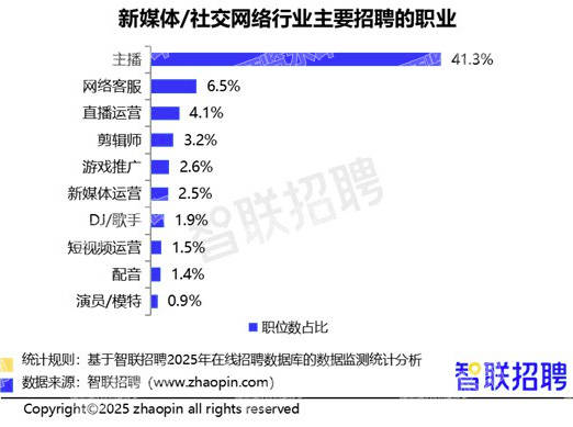 连小红书都想给这届年轻人找个班上？