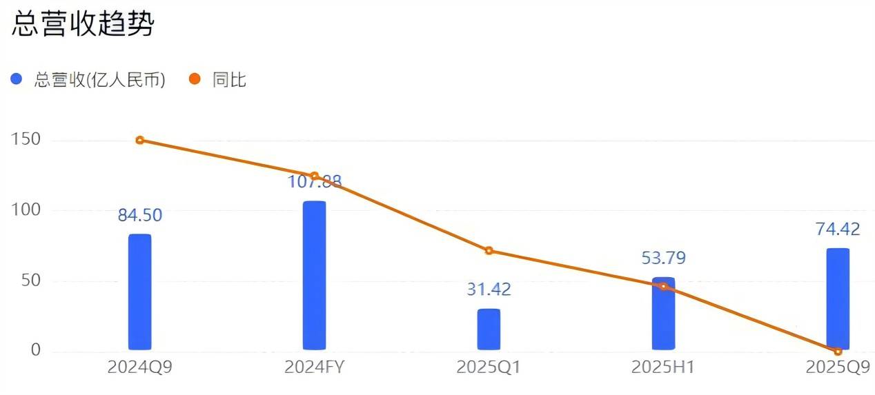 价格倒挂，片仔癀的“提价策略”失效了？