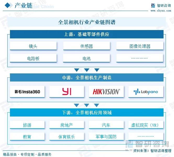市场份额罗生门，要怪全景相机的赛道有点小？