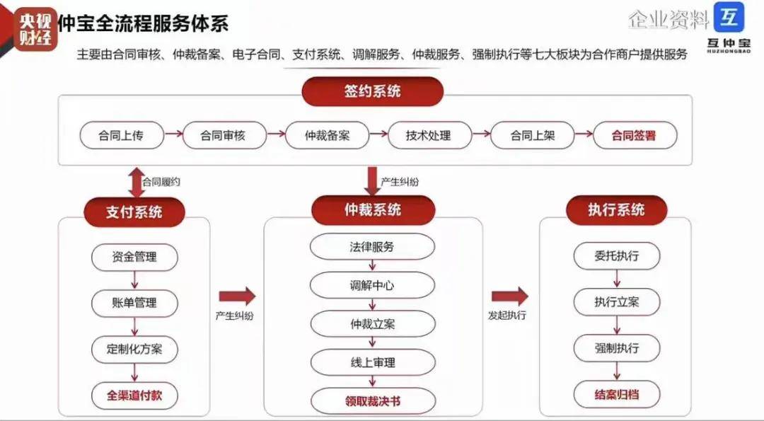 以兼职名义获客的黑网贷再进化！扬言几十万案件零败诉…