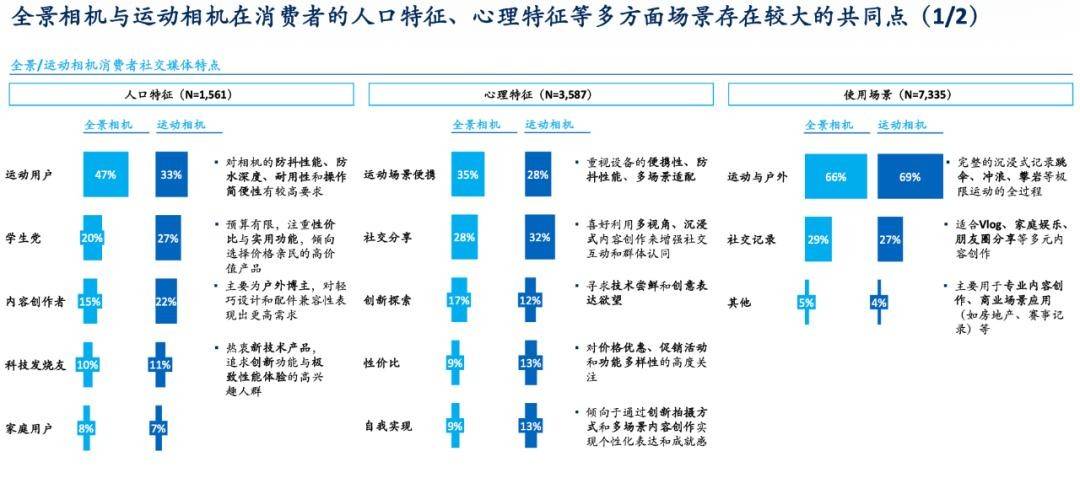 市场份额罗生门，要怪全景相机的赛道有点小？