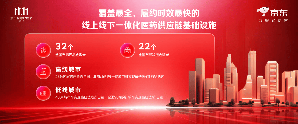 线上线下多业态共生 数字实体多场景共融：京东11.11秀出超级供应链实力