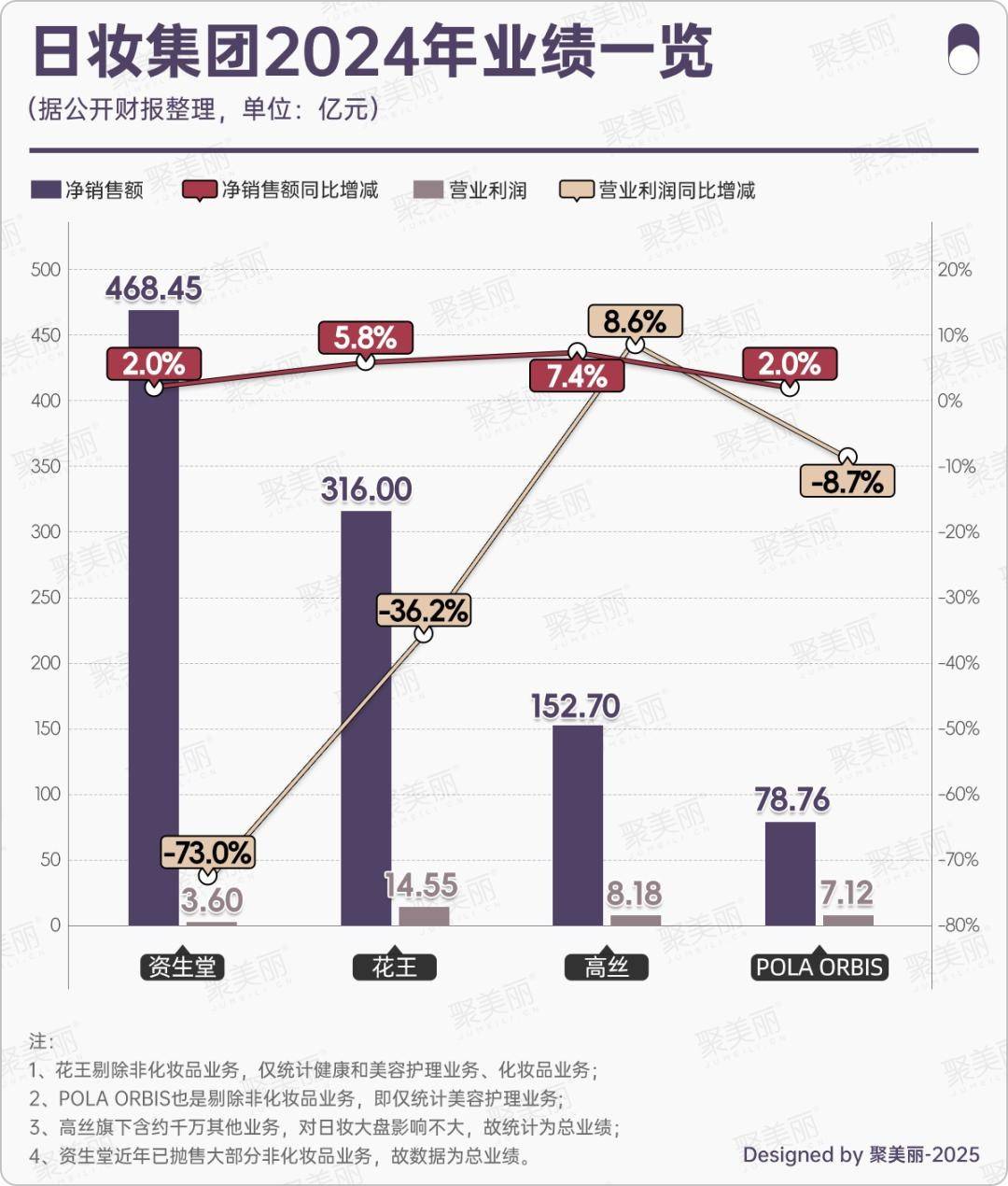 不止汽车，日系品牌也在迎来“全线溃败”