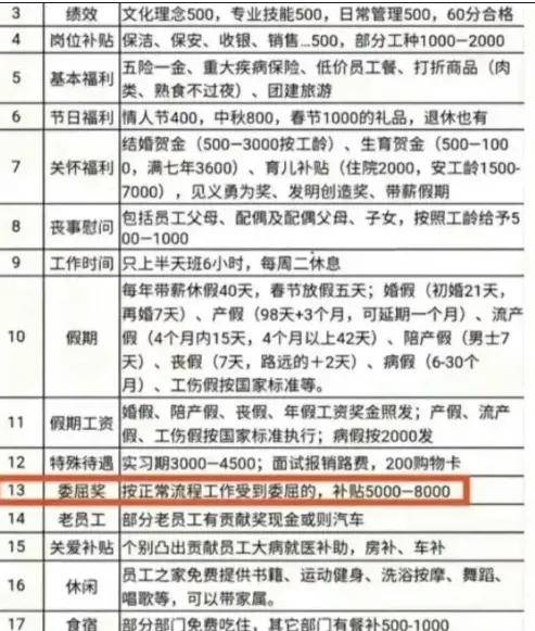 西贝学胖东来落到实处？一线全员涨薪，遭网暴辱骂还有补贴……