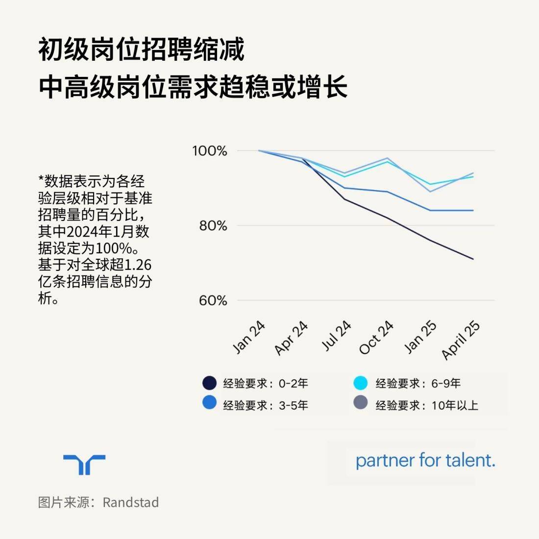 连小红书都想给这届年轻人找个班上？