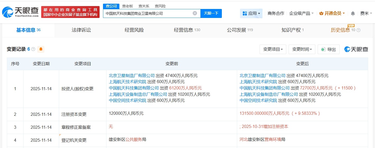 中国商业卫星公司增资至13.15亿增幅约10%