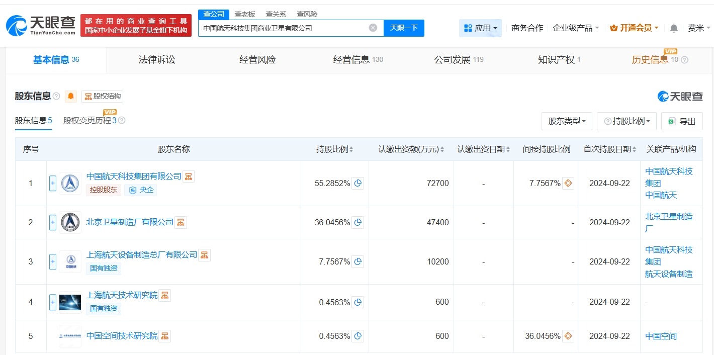 中国商业卫星公司增资至13.15亿增幅约10%