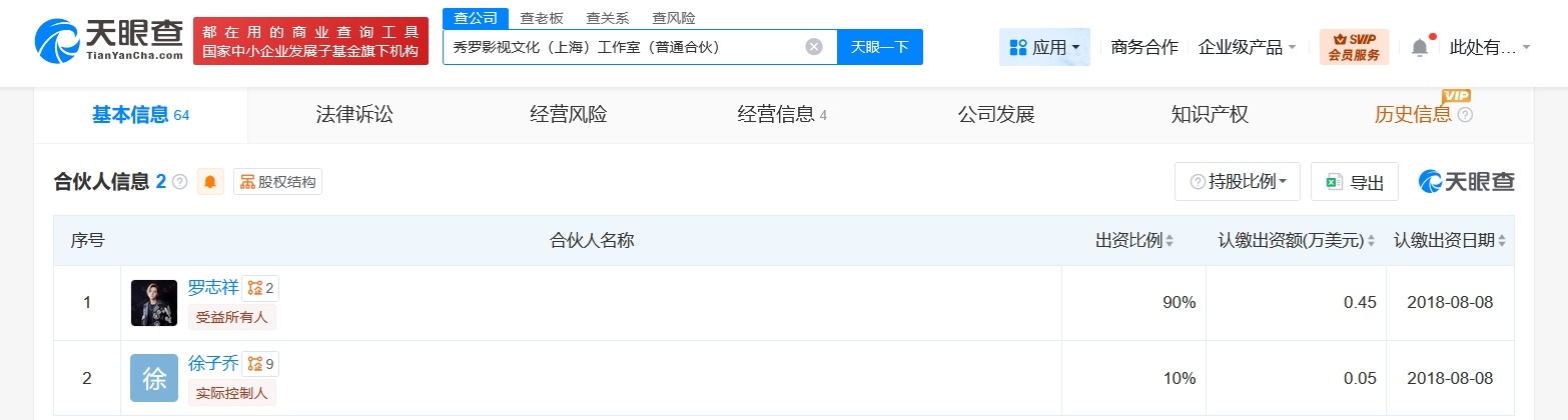罗志祥商业版图盘点