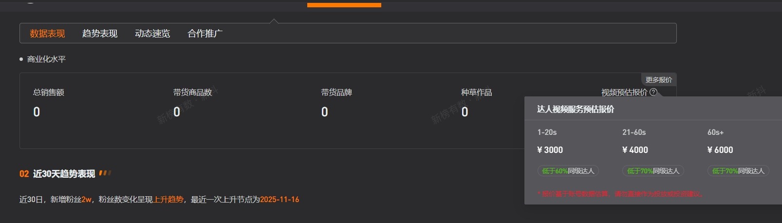 网红橙子姐姐失联后涨粉超2.3万
