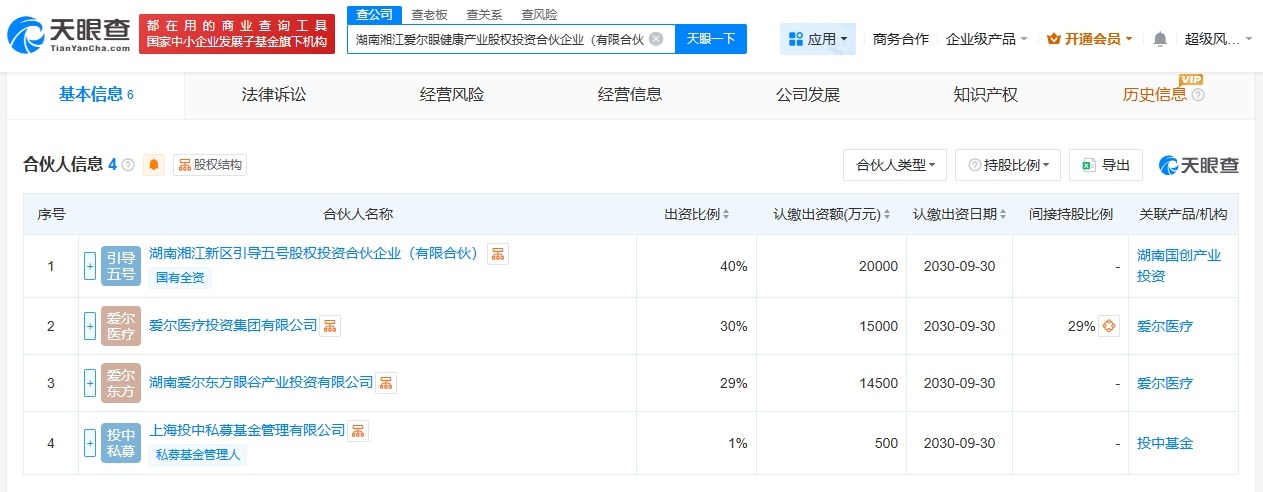 爱尔集团等在湖南成立投资合伙企业出资额5亿