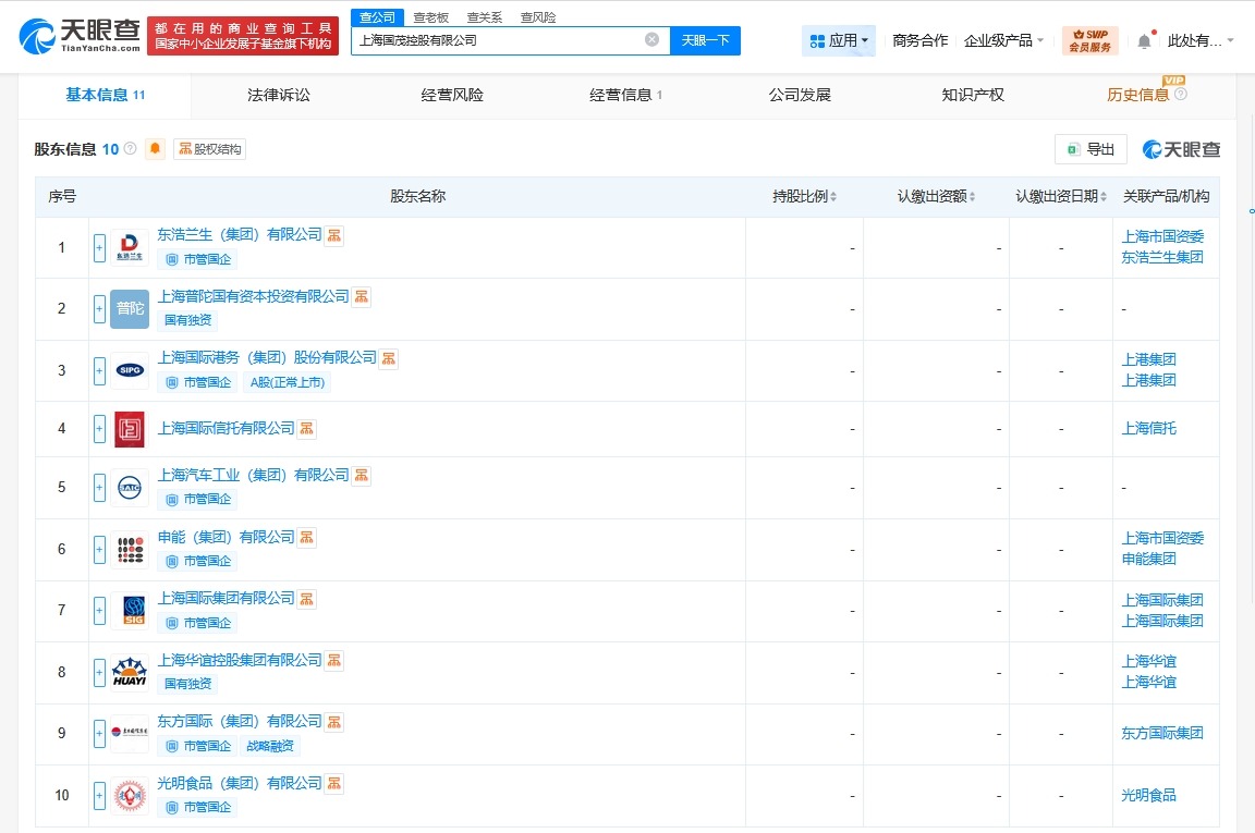 上海国茂控股公司完成工商登记注册资本130亿