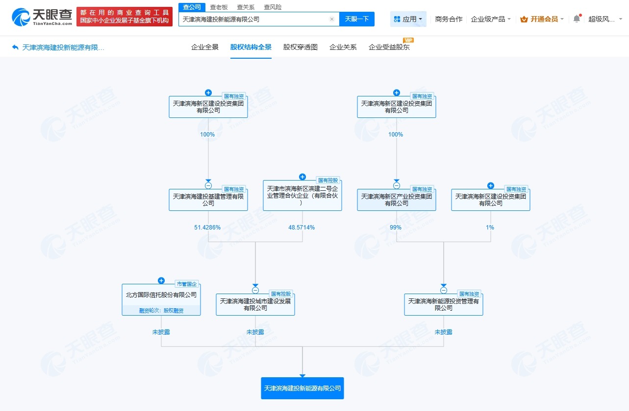 滨海建投、北方信托在天津成立新能源公司注册资本4亿