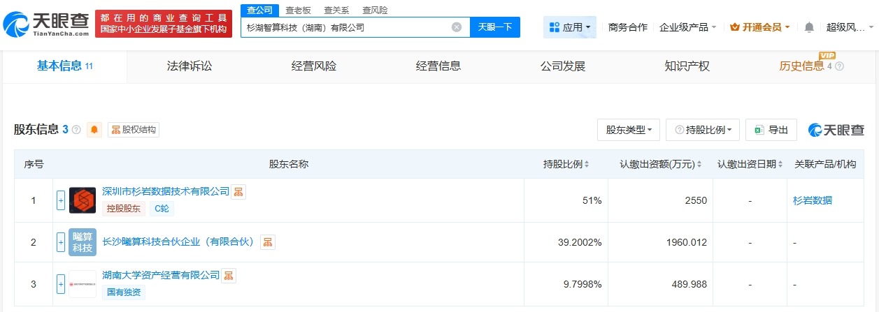 杉岩数据、湖南大学等成立智算科技公司注册资本5000万