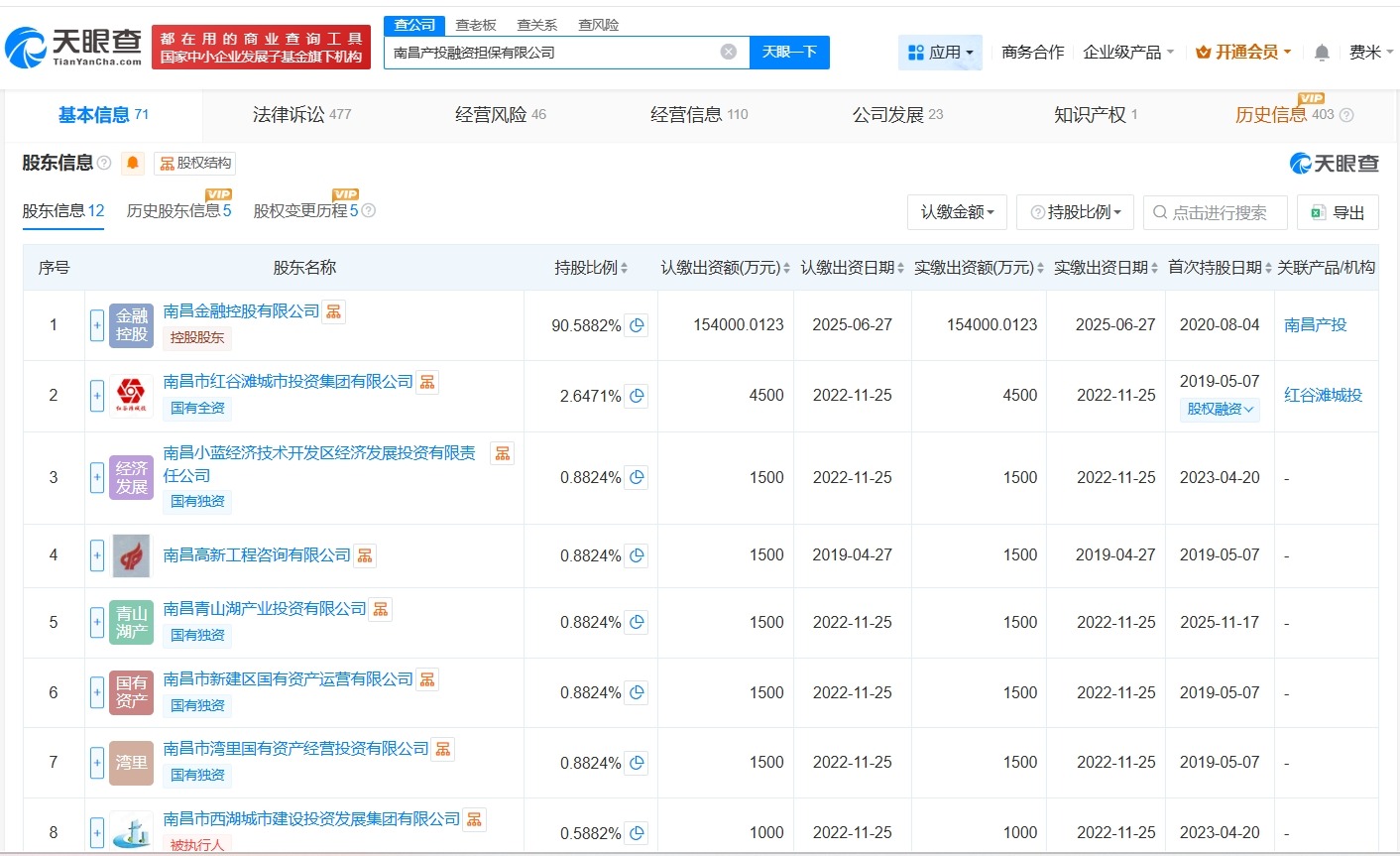 南昌产投融资担保公司增资至约17亿增幅约62%
